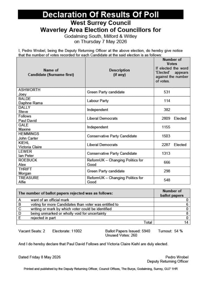 Declaration - Godalming South